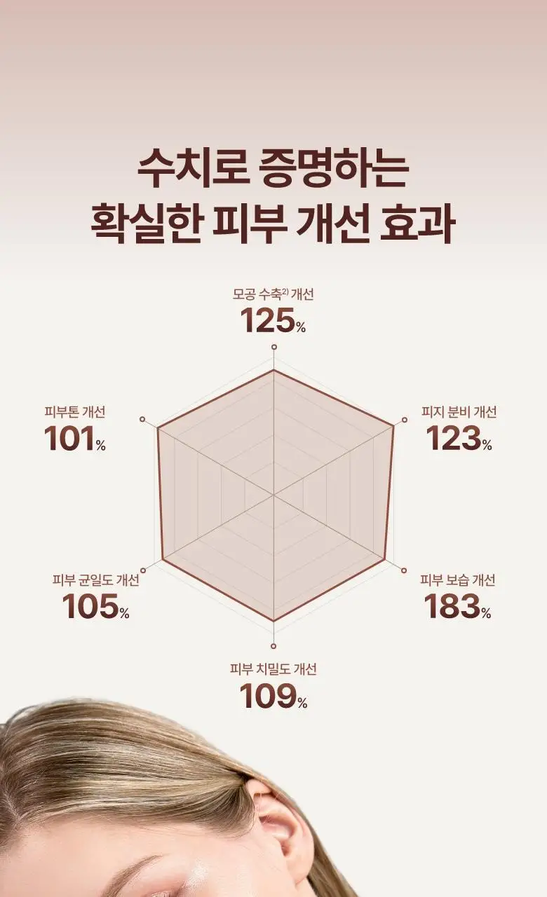 [피부결/흔적개선] 메디테라피 레티날 스킨 부스터 세럼 150ml 상세페이지 43